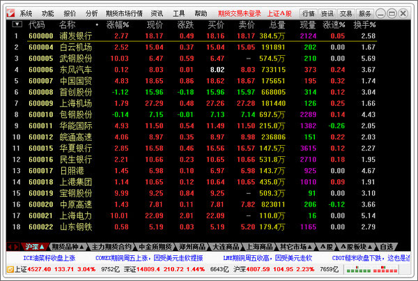 通达信期货软件