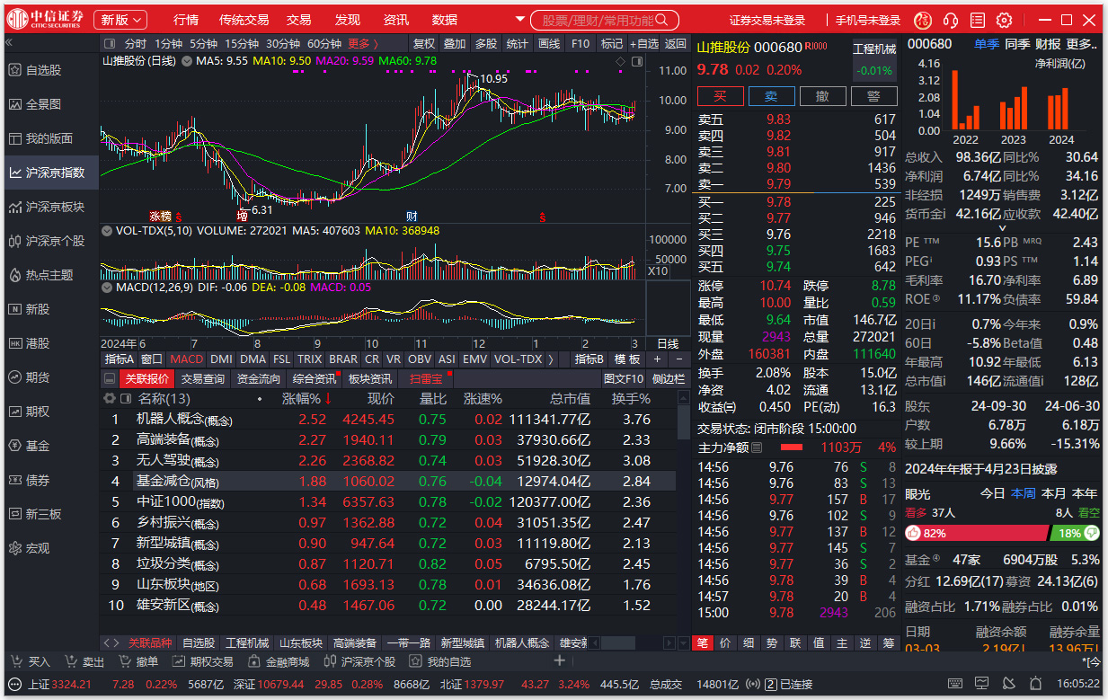 中信证券至信新版网上交易系统软件