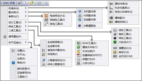 迈迪三维设计工具集6.0