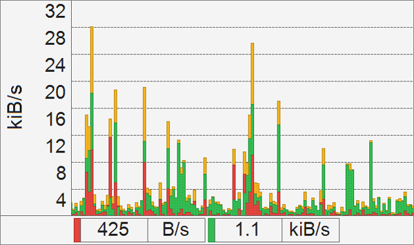 NetTraffic流量监控软件