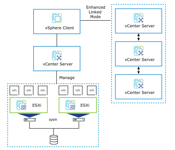 vmware vsphere 8官方全套软件