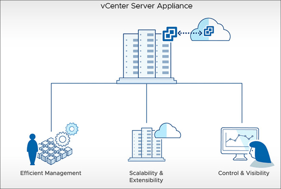 vmware-vcsa-all-9.0.0