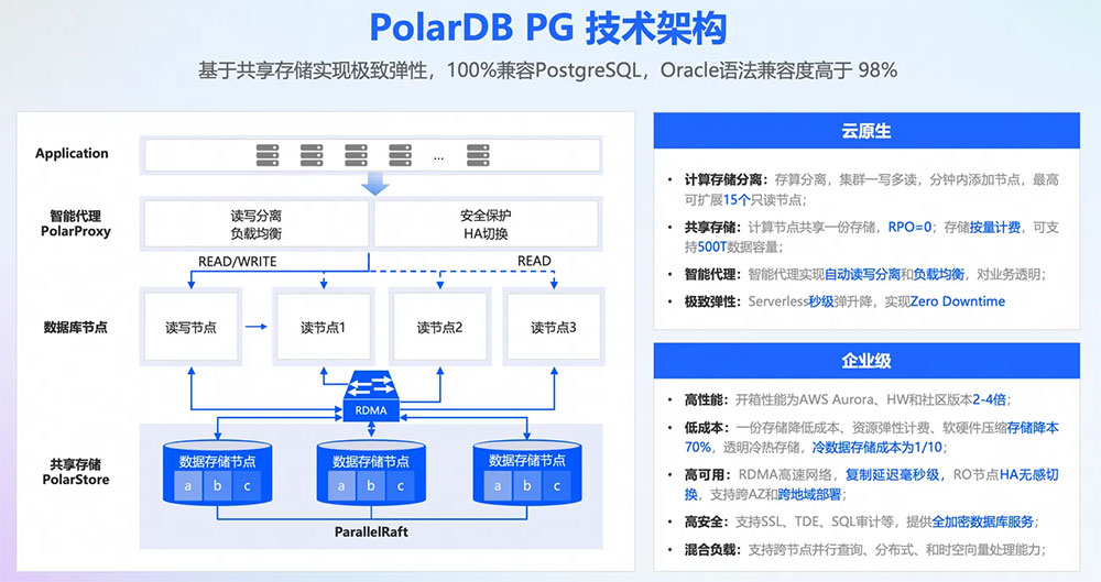 阿里数据库PolarDB-PG