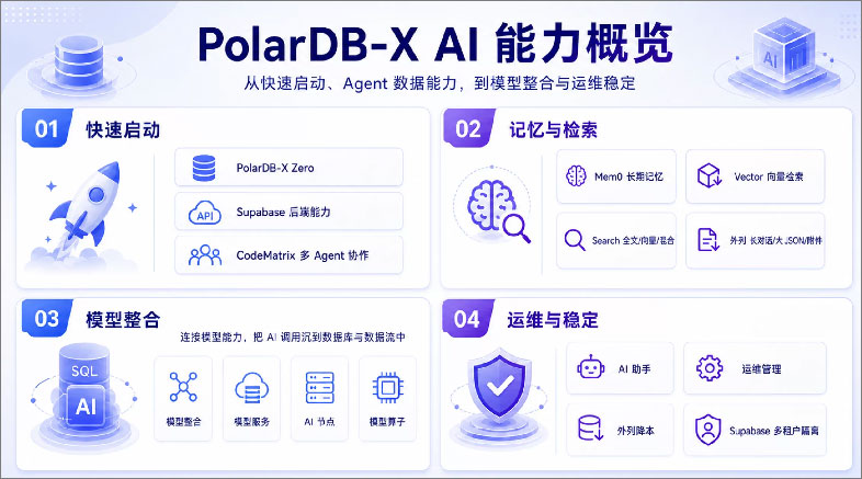 阿里云数据库PolarDB-X